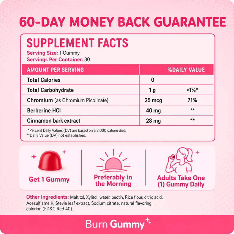 Burn Gummies supplement facts label official website